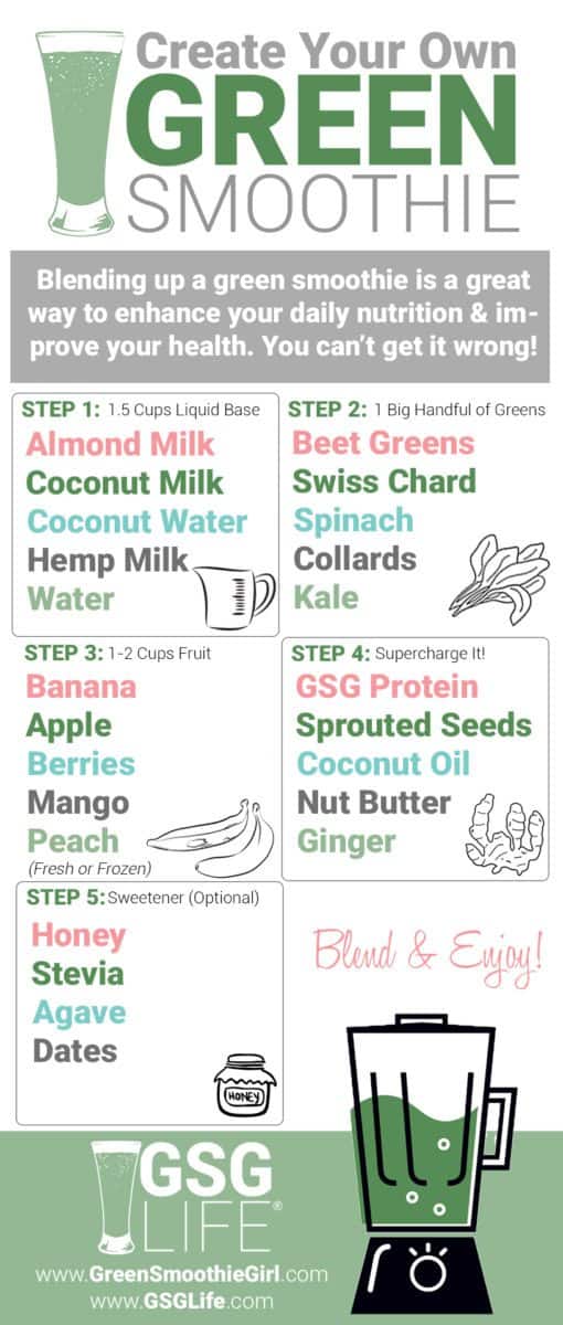 Create Your Own Green Smoothie InfoGraphic