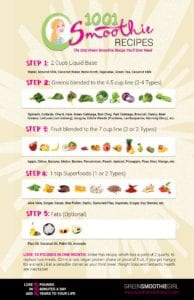 Green Smoothie Guide