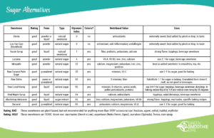 Sugar Alternatives