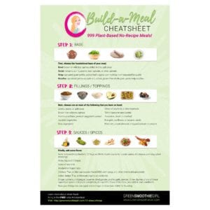 Build-A-Meal Cheatsheet