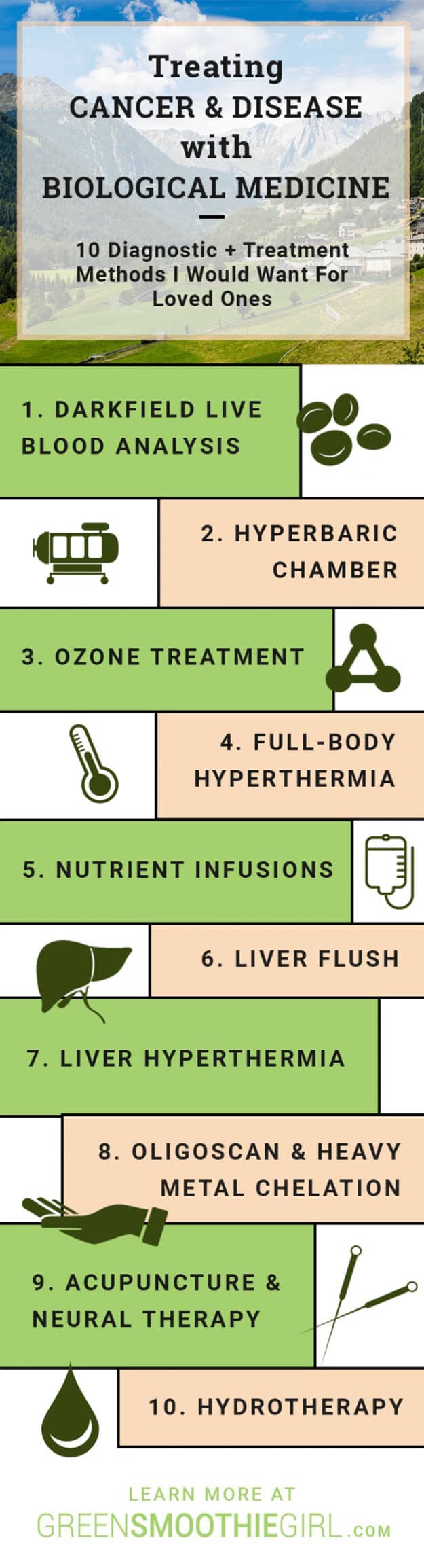 Treating Cancer and Disease with Biological Medicine | GreenSmoothieGirl