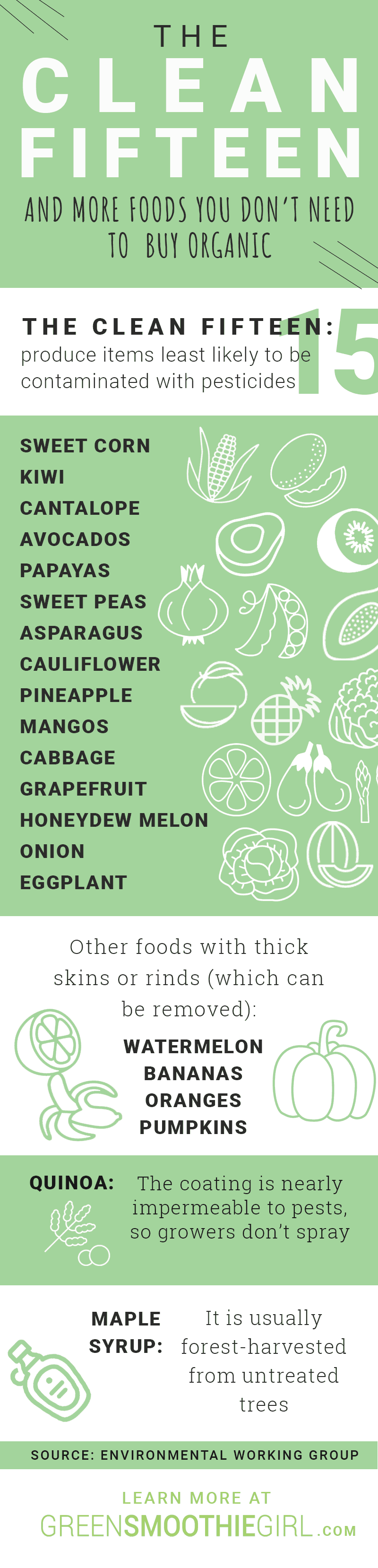 Infographic: "What Does “Organic” Really Mean"