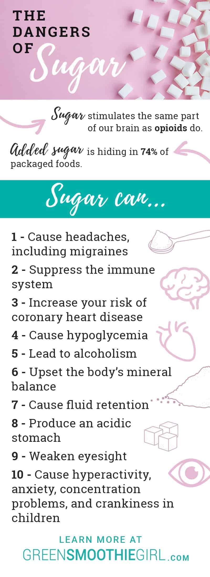 How To Break Your Sugar Addiction in Four Days ...