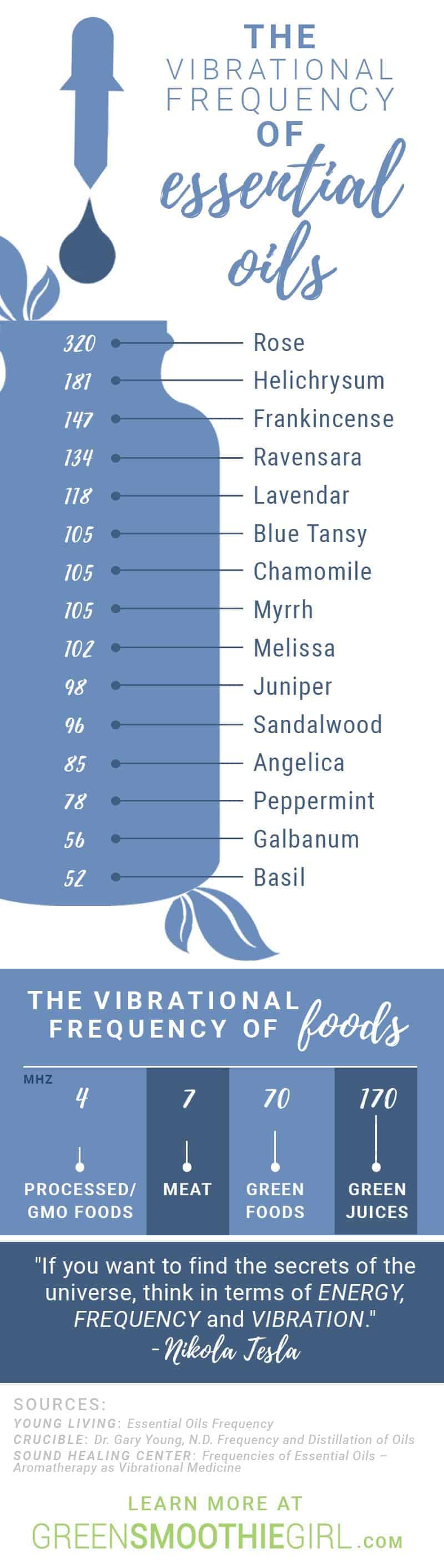 An Overview of the Vibrational Frequency of Essential Oils