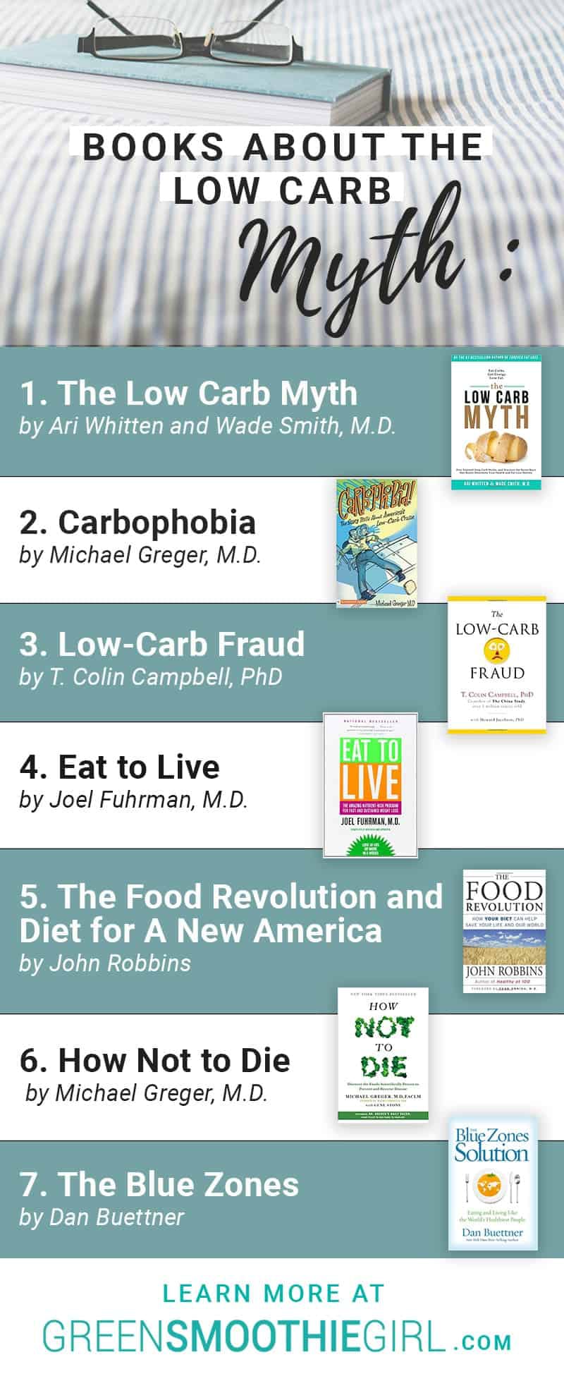 Low Carb Myth Books | “The Biggest Loser” Bob Harper Changes His Position on Low-Carb Diets