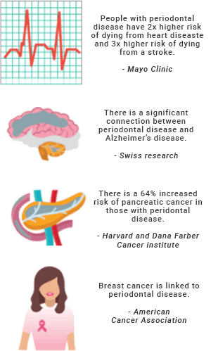 Infographic: What Really Causes Gum Disease?