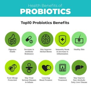 Graphic of the benefits of probiotics from "How to Test Your Probiotic Supplement: An Easy At-Home Experiment" at Green Smoothie Girl.
