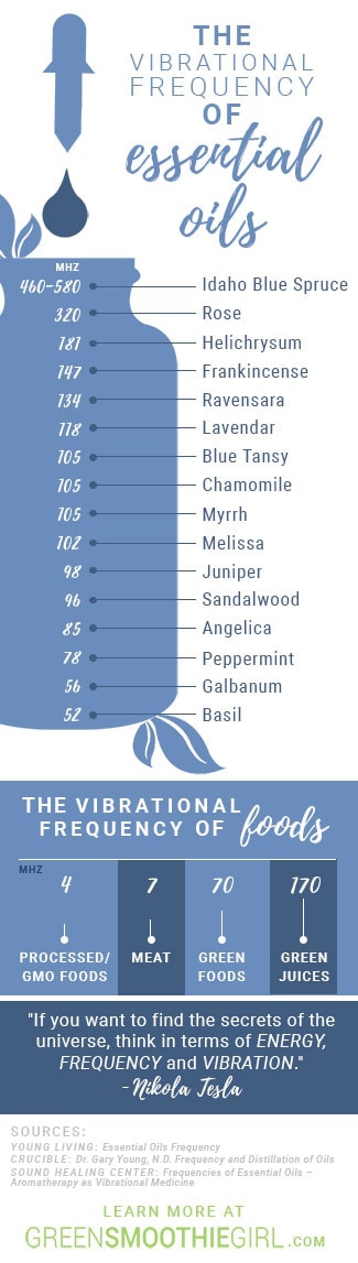 Infographic: An Overview of the Vibrational Frequency of Essential Oils