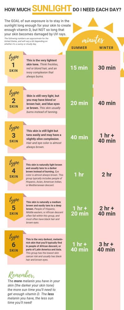 Infographic: Sun Exposure, Sunburn Prevention, and Natural Sunburn Treatment