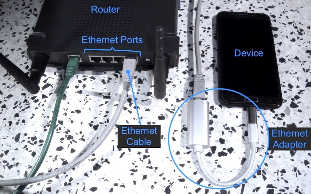Cell Phonce Connected to Router with Ethernet Cable