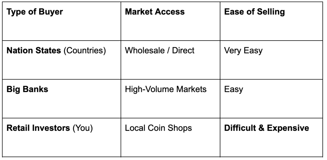 Why selling gold is hard