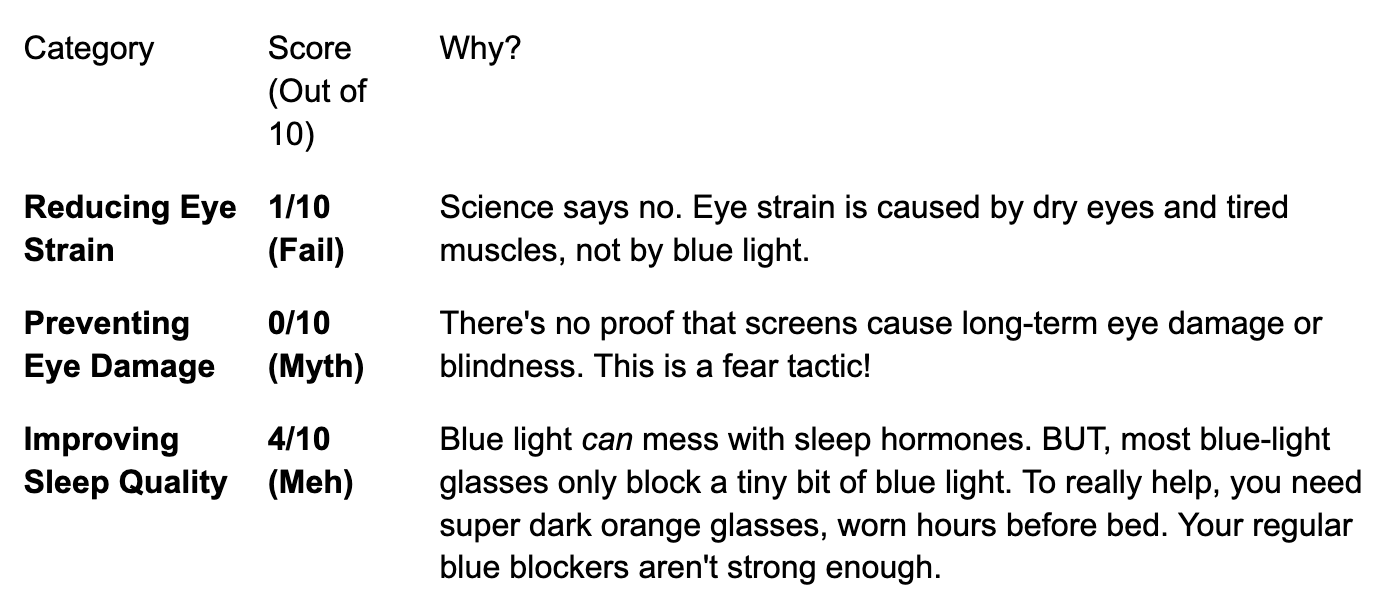 Blue light glasses benefits chart