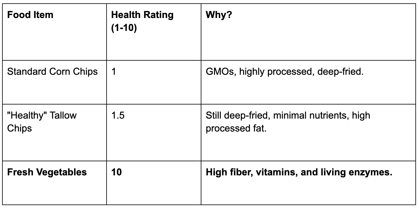 Examples of health marketing tricks turning processed food into ‘healthy’ options