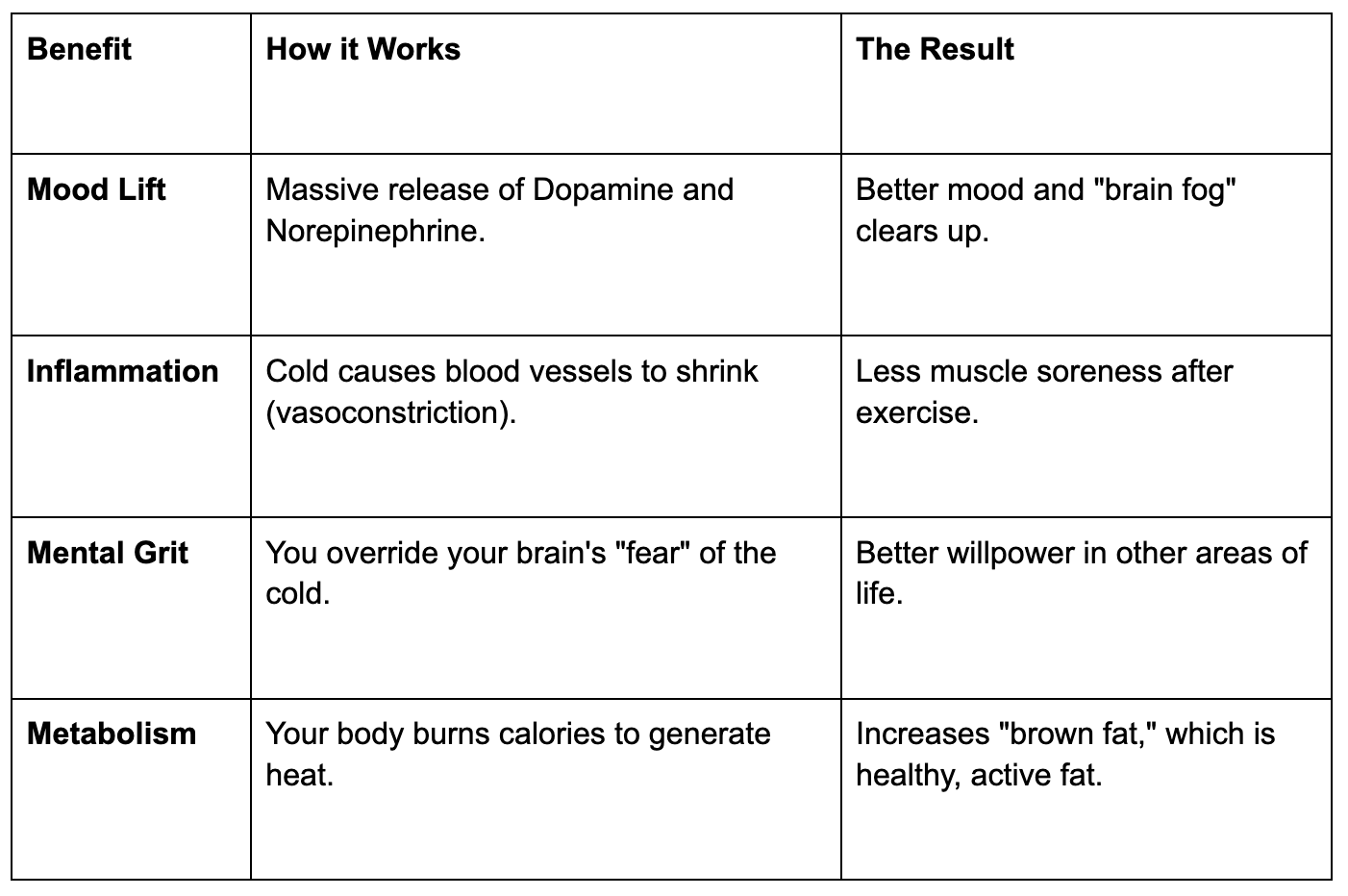cold plunge benefits chart